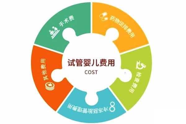2021广州代孕总价格,广州揭阳试管费用大约就是多少？价格贵不贵？
